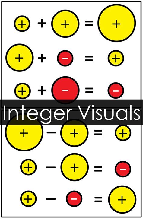 Image result for Division and Multiplication Integers Calculator