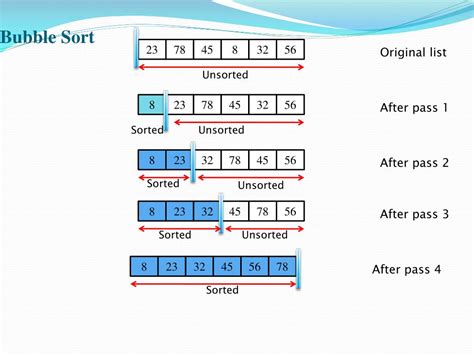 Image result for Sorting Bubble Sort in Data Structure in Image
