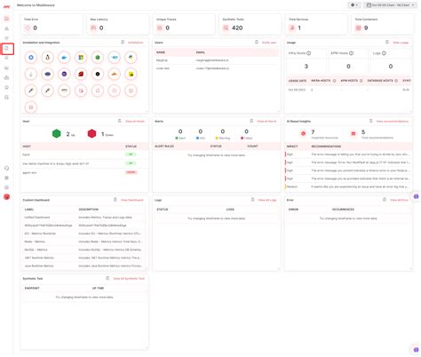 Image result for When to Do Each Logging Level Python