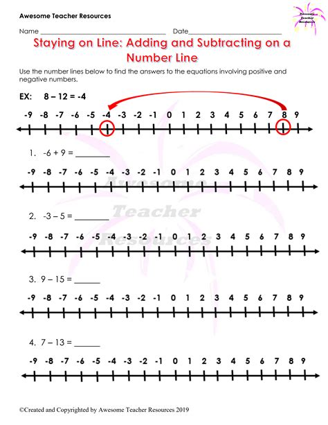Afbeeldingsresultaten voor Adding and Subtracting Integers Number Line