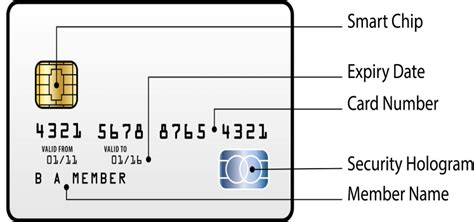 Afbeeldingsresultaten voor Security Code On MasterCard