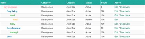 Image result for Table Tree HTML