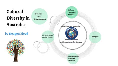 Image result for Symbol of Cultural Diversity in Australia