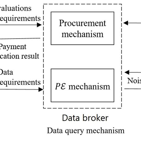 Image result for Computer Data Query