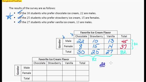 Toradh íomhá ar Bivariate Data Analysis Examples
