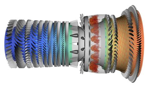 Image result for Triple Spool Engine