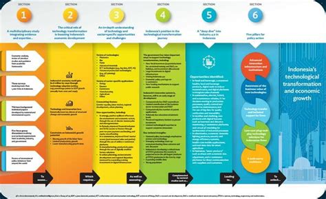 Image result for Industrial Development in Java