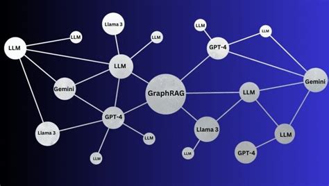 Image result for Graphrag Graph