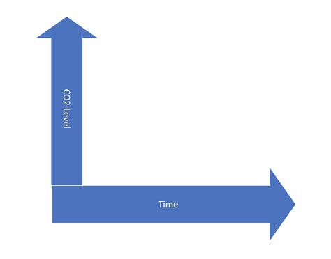 Toradh íomhá ar Normal Capnography Waveform