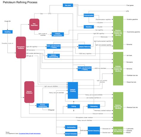 Image result for Process Flow Diagram PFD