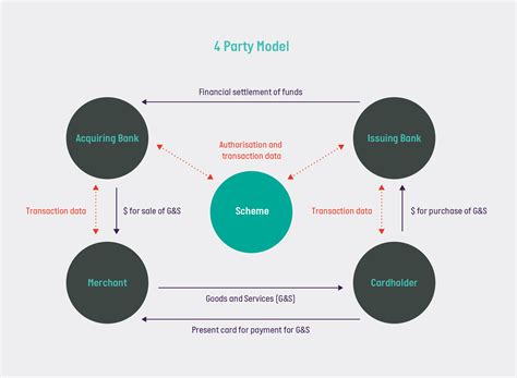 Image result for Party Data Model Partner Customer Distributor