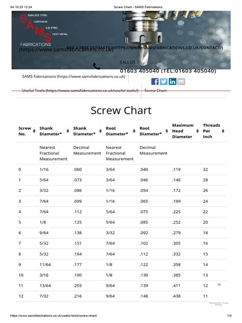 Image result for Socket Set Screw Thread Count Sheets Guide.pdf