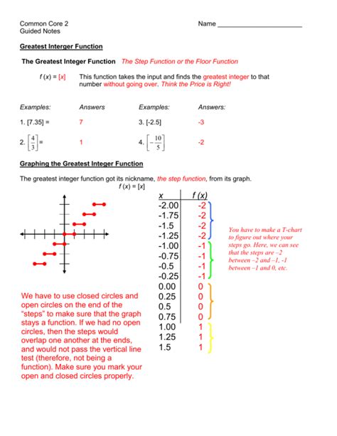Image result for Greatest Integer Functions Graphing
