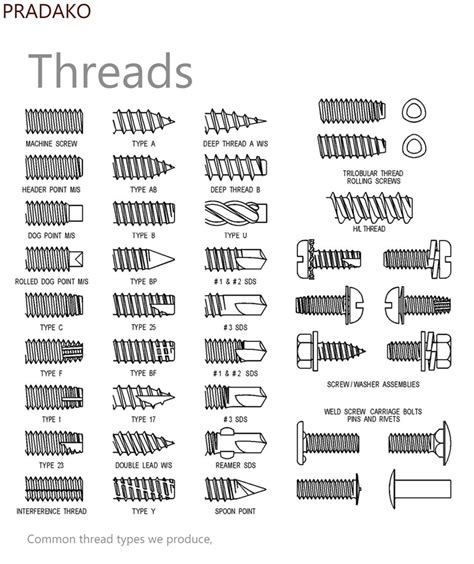 Thread Typ に対する画像結果