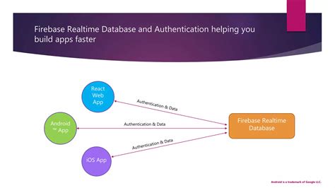 Image result for Firebase Authentication and Database Design