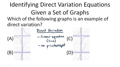 Image result for Examples of Direct Variation Equations