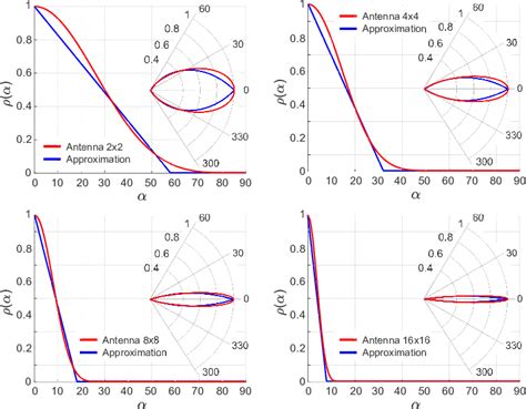 Image result for 2X2 Uniform Rectangular Array