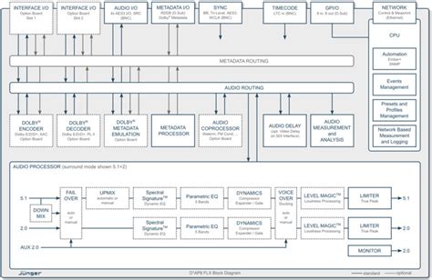 Image result for Ftdx10 Audio Processing Block Diagram