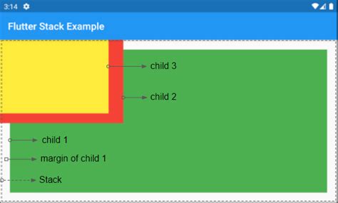 Image result for Flutter Stack