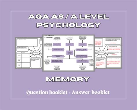 Image result for Memory Mind Map