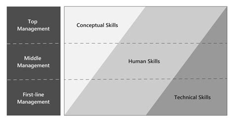 Toradh íomhá ar Three Model Management