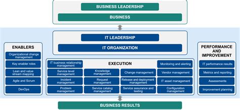 Toradh íomhá ar Order Managmeent System
