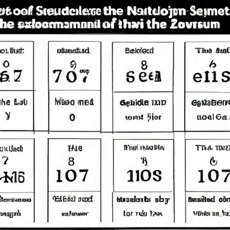 Image result for How Were Numbers Invented