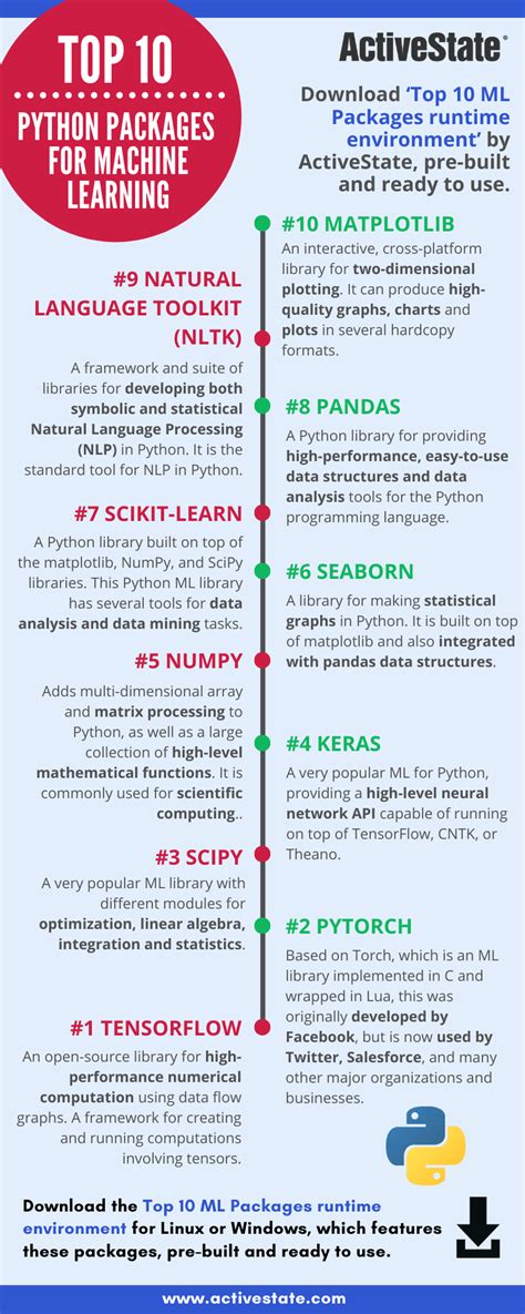 Image result for Python Packages to Know