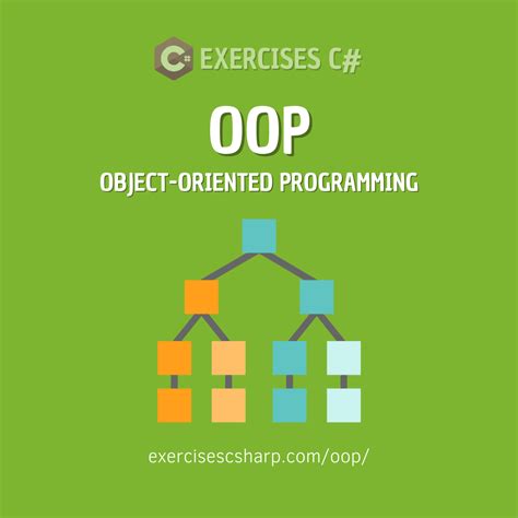Image result for Object-Oriented Programming Exercises