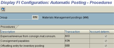 Image result for Consignment Process in SAP mm Step by Step