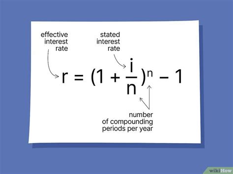 Image result for Effective Interest Rate Example