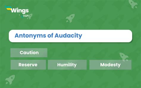 Image result for Audacity Antonym
