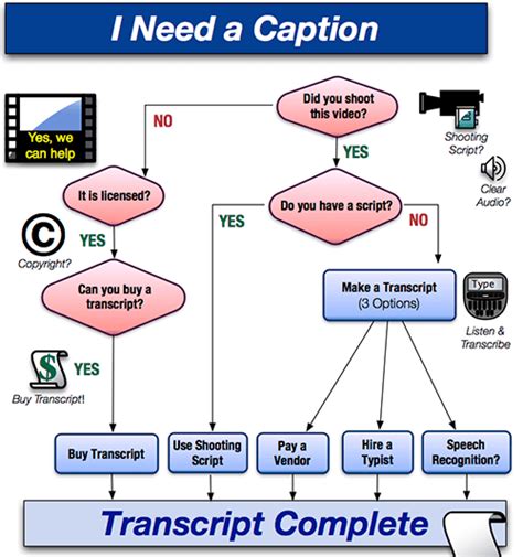 Toradh íomhá ar Gambar Conceptual Model