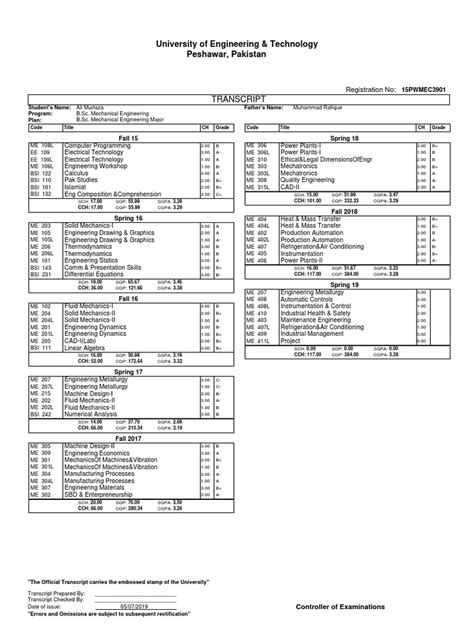 Image result for Transcript Sample Civil Engineering