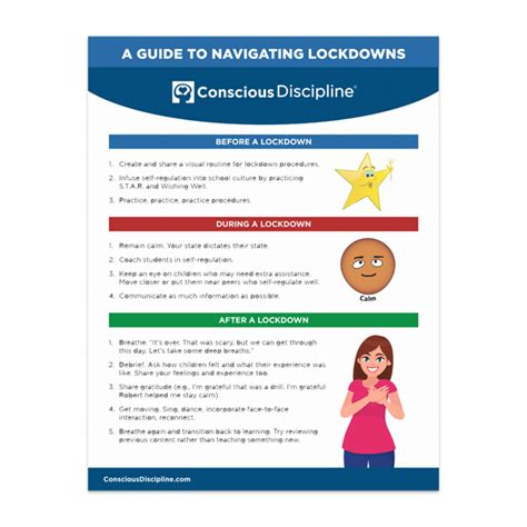 Lock Down Protocol に対する画像結果