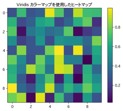 Matplotlib All Cmap に対する画像結果