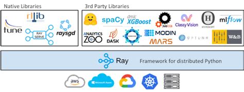 Image result for Parallelizing Python