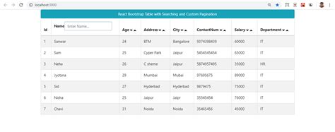Afbeeldingsresultaten voor Bootstrap Table Search Filter