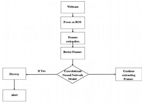 Afbeeldingsresultaten voor Block Diagram for Image Resizer in Python