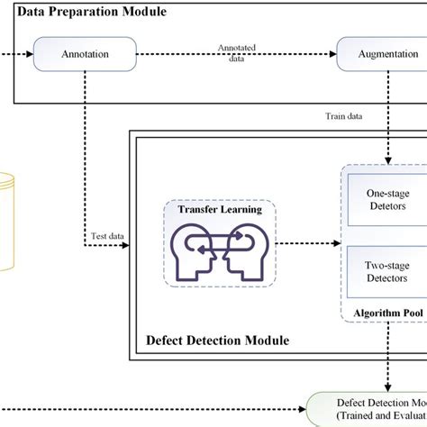Image result for Defect Detection