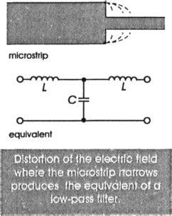 Image result for Fast Diagram for Microwave
