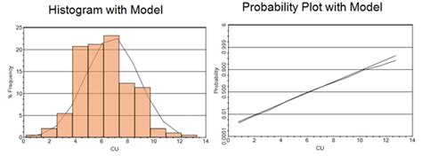 Image result for Histogram Model
