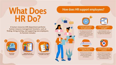 Image result for HR Payroll System Diagram