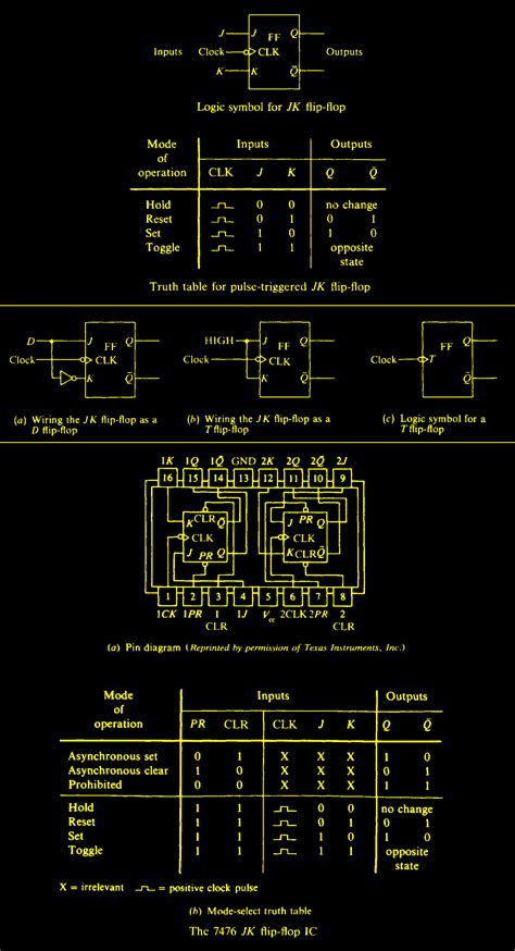 Image result for Pic Microcontroller Architecture