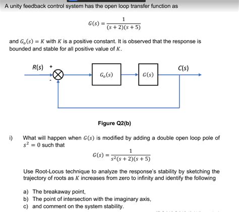 Image result for Unity Feedbakc Loop vs Feedback Loop