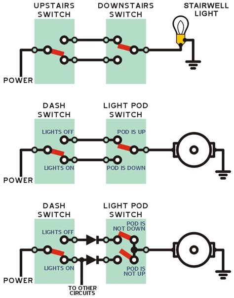 Toradh íomhá ar How Electrical Switches Work