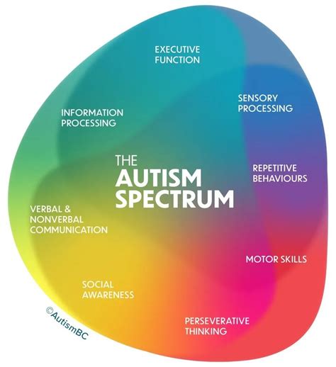 Toradh íomhá ar How a Spectrum Is Formed Triangle Diagram