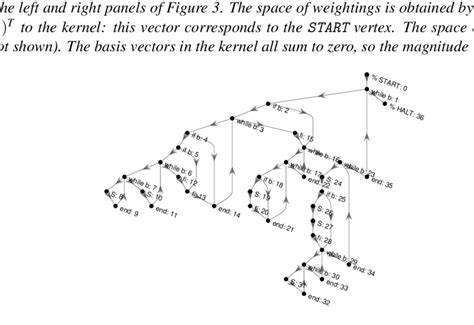 Control Flow Graph Simple に対する画像結果