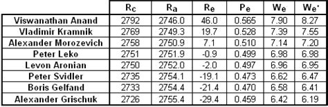 Elo Rating System に対する画像結果