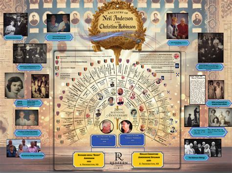 Image result for Robinson Family Tree